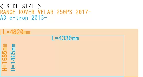 #RANGE ROVER VELAR 250PS 2017- + A3 e-tron 2013-
